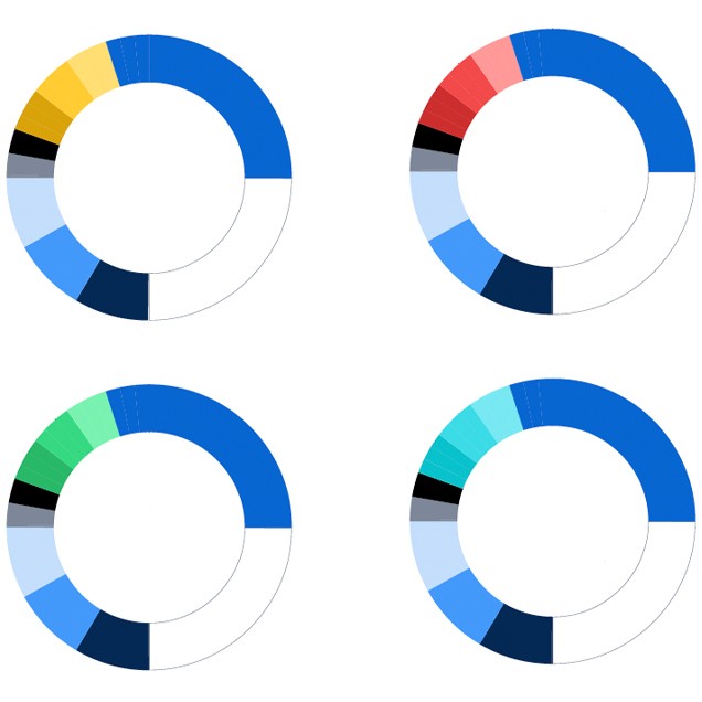 Accent color palette proportions showing SAS Blue as the predominant color, second to white, then midnight and followed by medium blue, light blue, slate and then black in descending order. Each color is then represented as a small portion of each of four color wheels.